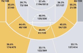 波尔多中场调度行云流水,精准直塞创造多次良机