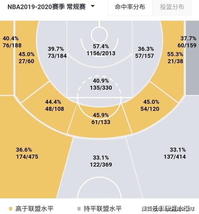波尔多中场调度行云流水,精准直塞创造多次良机  波尔多中场调度行云流水,精准直塞创造多次良机
